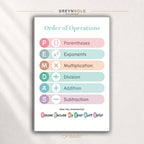 Order of Operations Poster for Kids – PEMDAS Math Chart, Educational Classroom Wall Art, Homeschool Learning Decor Premium Poster Print - Pick Size