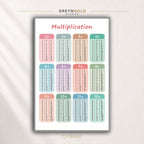 Kids Multiplication Chart Poster – Educational Math Wall Art for Classroom, School & Homeschool Learning Premium Poster Print - Pick Size