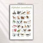 Kids Woodland ABC Poster – Animal Alphabet Educational Wall Art, Nursery Preschool Kindergarten Learning Chart Premium Poster Print - Pick Size
