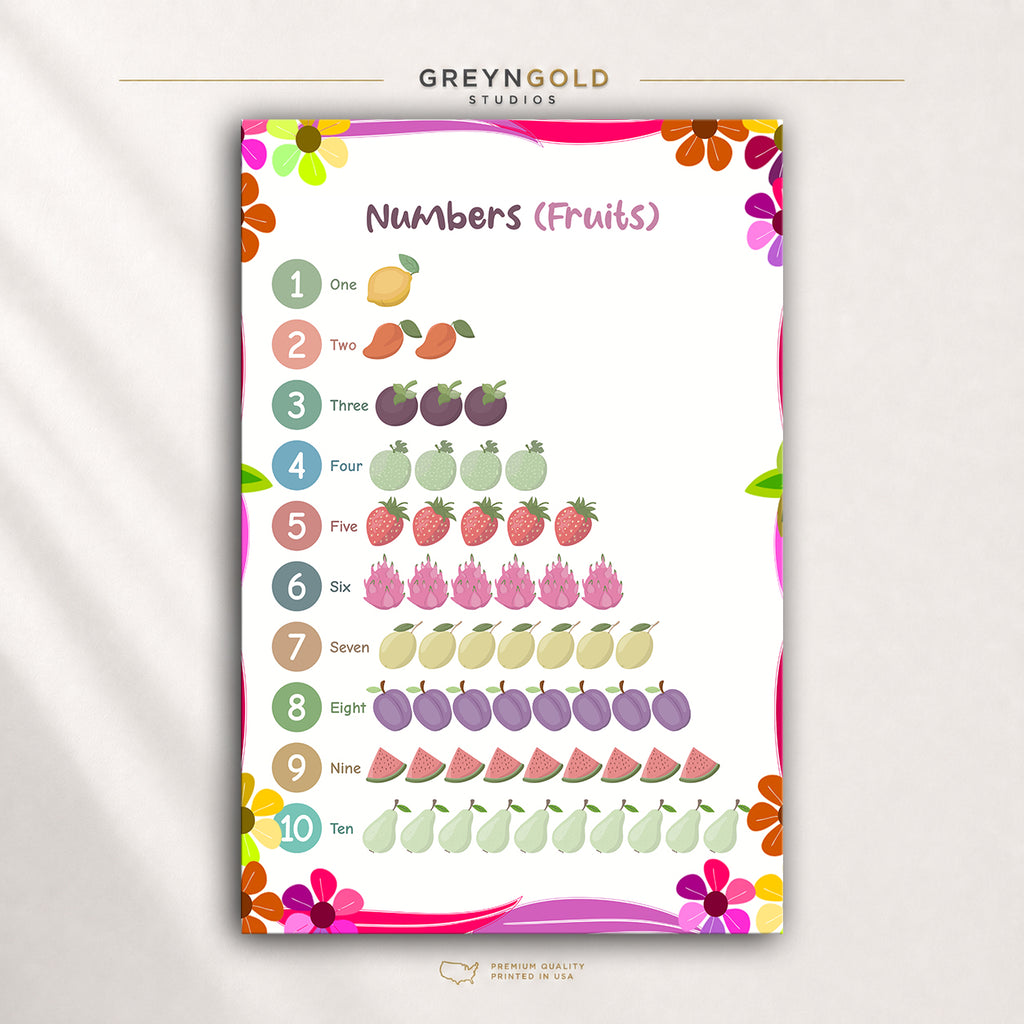Numbers 1-10 Learning Poster - Fruits Counting Chart for Kids, Preschool Math Wall Art, Nursery Playroom Decor Premium Poster Print - Pick Size