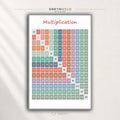 Multiplication Learning Poster – Math Educational Chart for Kids, Teachers, School & Classroom Decor Premium Poster Print - Pick Size