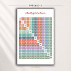 Multiplication Learning Poster – Math Educational Chart for Kids, Teachers, School & Classroom Decor Premium Poster Print - Pick Size