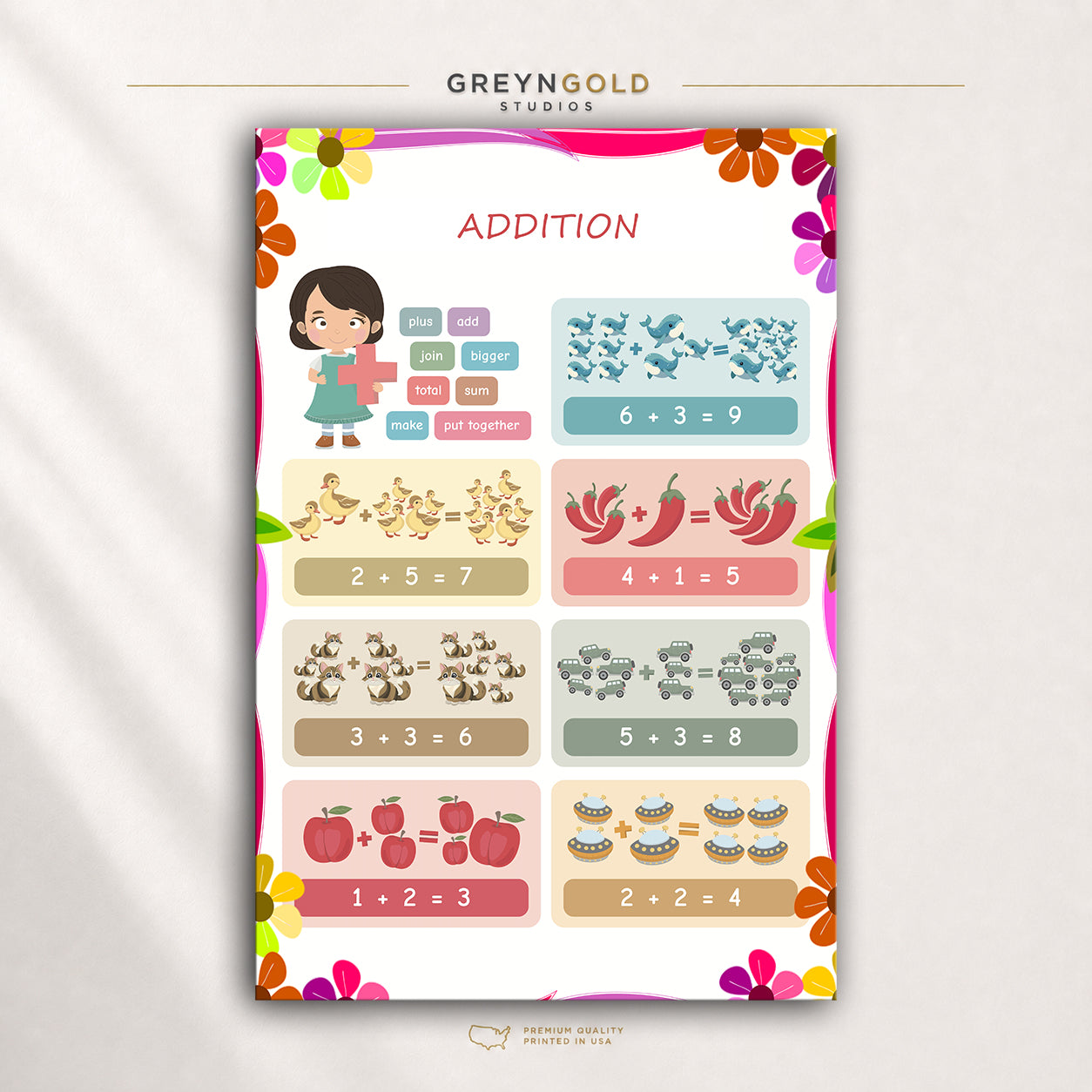 Addition Math Poster for Kids – Learning Chart, Elementary Classroom Decor & Teaching Wall Art Premium Poster Print - Pick Size