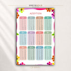 Kids Addition Chart Poster – Educational Math Wall Art for Classroom, School & Homeschool Learning Premium Poster Print - Pick Size