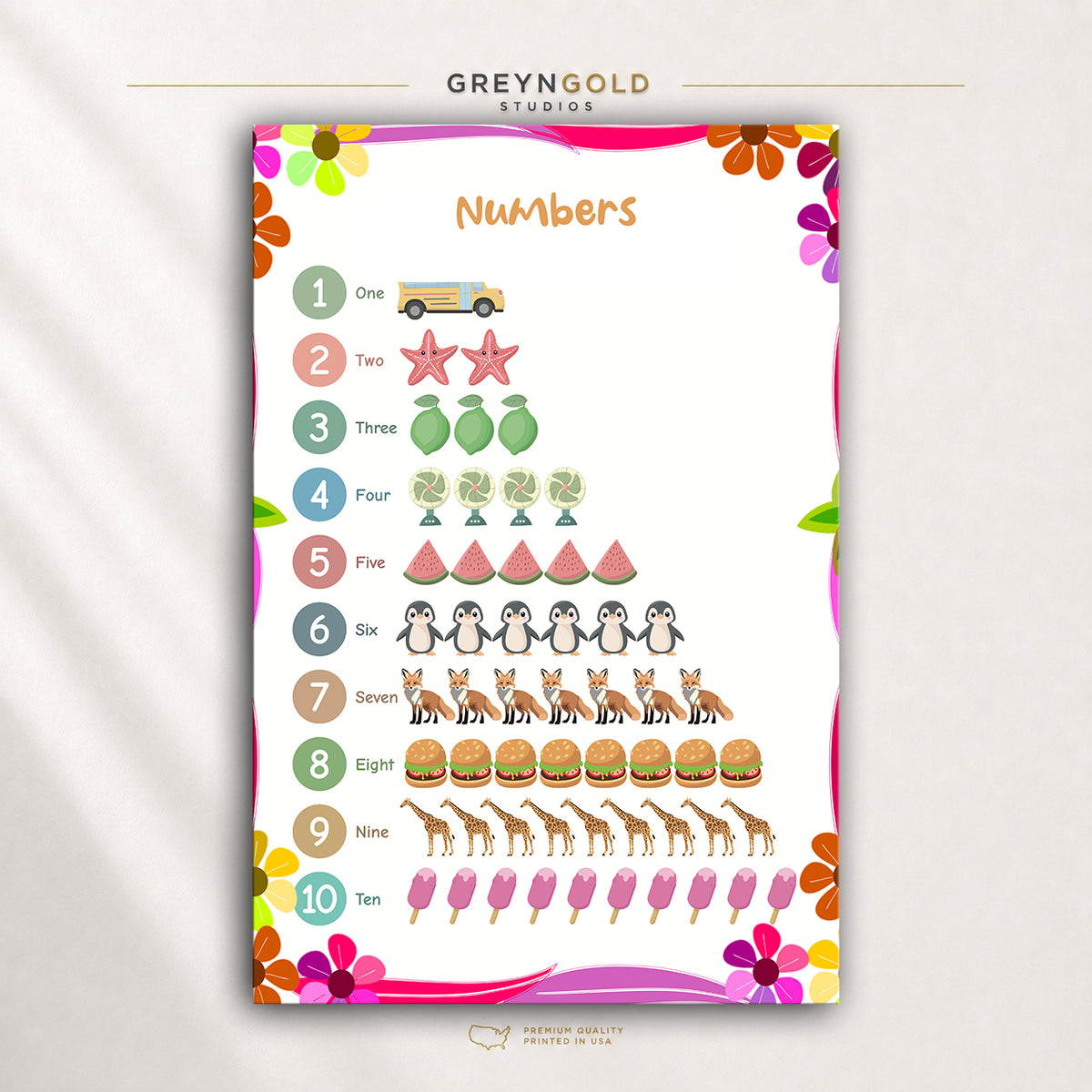 Kids Counting Poster 1 to 10 with Colorful Pictures, Numbers Educational Wall Art, Preschool Math Classroom Decor Premium Poster Print - Pick Size