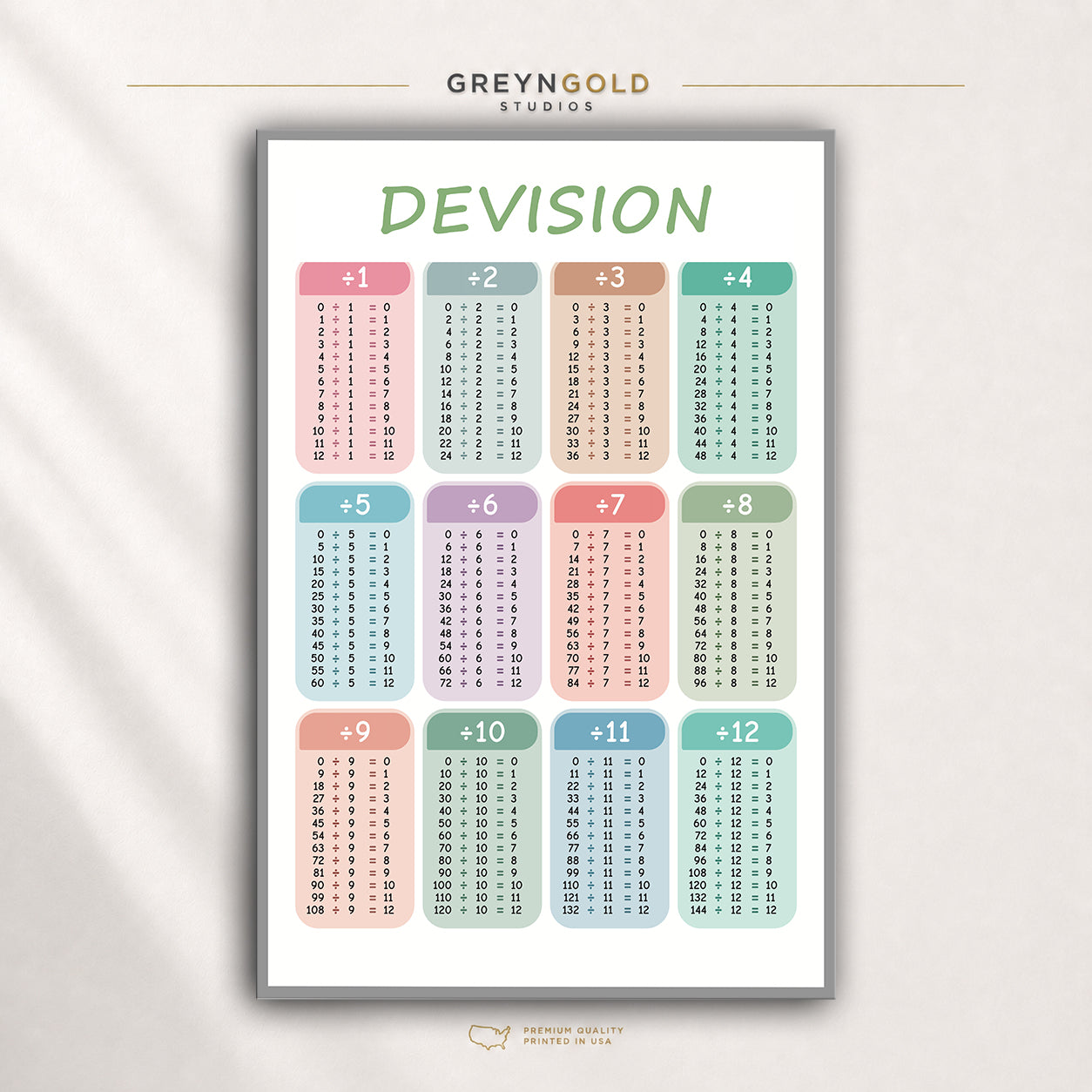 Kids Devision Chart Poster – Educational Math Wall Art for Classroom, School & Homeschool Learning Premium Poster Print - Pick Size