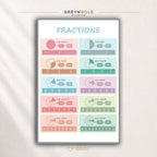 Fractions Learning Poster – Math Educational Chart for Kids, Teachers, Classroom & Homeschool Premium Poster Print - Pick Size