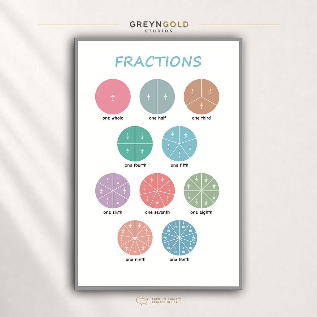 Kids Fractions Chart Poster – Educational Math Wall Art for Classroom, School & Homeschool Learning Premium Poster Print - Pick Size