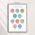 Kids Fractions Chart Poster – Educational Math Wall Art for Classroom, School & Homeschool Learning Premium Poster Print - Pick Size