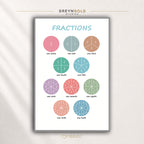 Kids Fractions Chart Poster – Educational Math Wall Art for Classroom, School & Homeschool Learning Premium Poster Print - Pick Size