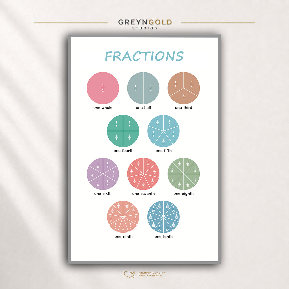 Kids Fractions Chart Poster – Educational Math Wall Art for Classroom, School & Homeschool Learning Premium Poster Print - Pick Size