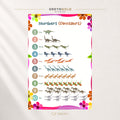 Kids Dinosaur Counting Poster - 1 to 10 Numbers Learning Chart, Toddler Preschool Educational Wall Decor Premium Poster Print - Pick Size