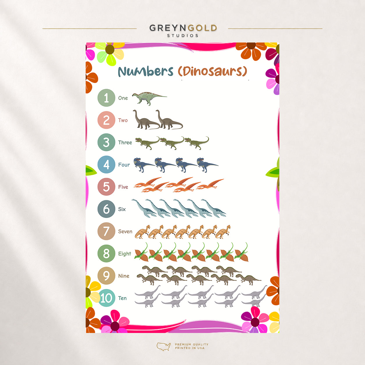 Kids Dinosaur Counting Poster - 1 to 10 Numbers Learning Chart, Toddler Preschool Educational Wall Decor Premium Poster Print - Pick Size