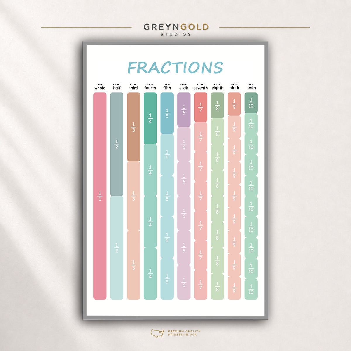 Educational Fractions Wall Poster – Kids Math Learning Chart for Elementary School & Study Room Premium Poster Print - Pick Size