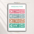 Inequalities Classroom Poster – Kids Math Learning Chart with Number Lines, Symbols & Examples, Educational Kids Room Decor Premium Poster Print - Pick Size
