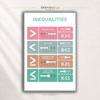 Inequalities Classroom Poster – Kids Math Learning Chart with Number Lines, Symbols & Examples, Educational Kids Room Decor Premium Poster Print - Pick Size