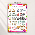 Numbers 1-10 Learning Poster - Vehicle Counting Chart for Kids, Preschool Math Wall Art, Nursery Playroom Decor Premium Poster Print - Pick Size