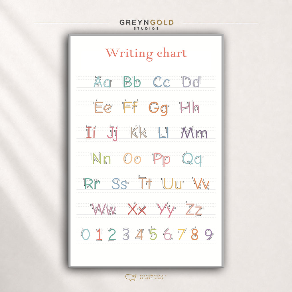 Alphabet Writing Poster for Kids – ABC & Numbers Handwriting Practice Chart, Preschool Kindergarten Educational Classroom Wall Art Premium Poster Print - Pick Size