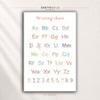 Alphabet Writing Poster for Kids – ABC & Numbers Handwriting Practice Chart, Preschool Kindergarten Educational Classroom Wall Art Premium Poster Print - Pick Size