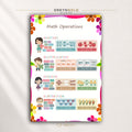 Basic Math Operations Poster for Kids – Elementary Math Learning Wall Art, Classroom & Homeschool Decor Premium Poster Print - Pick Size