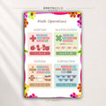 Basic Math Operations Poster for Kids – Educational Decor, Elementary Math Learning Wall Art, Classroom & Homeschool Decor Premium Poster Print - Pick Size