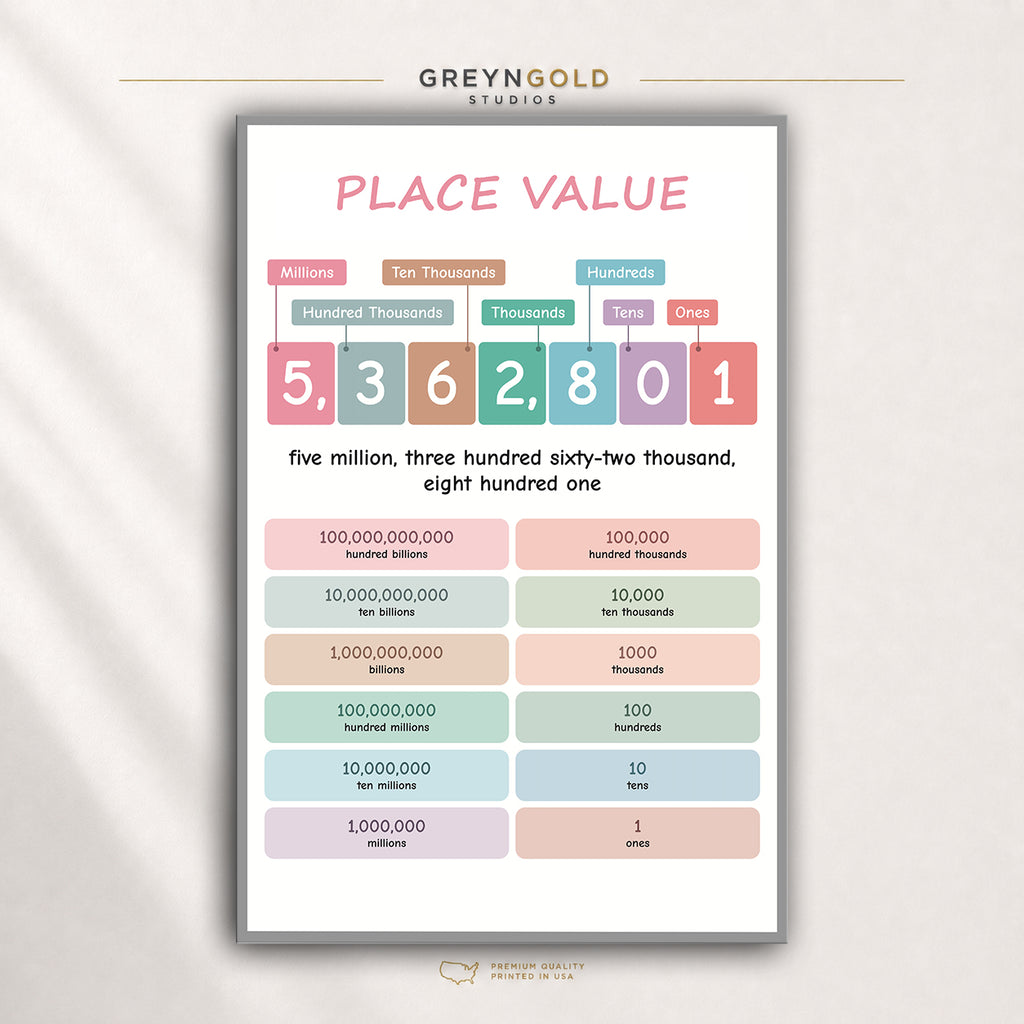 Place Value Math Poster for Kids – Educational Wall Art, Elementary Classroom Learning Chart, School & Homeschool Decor Premium Poster Print - Pick Size