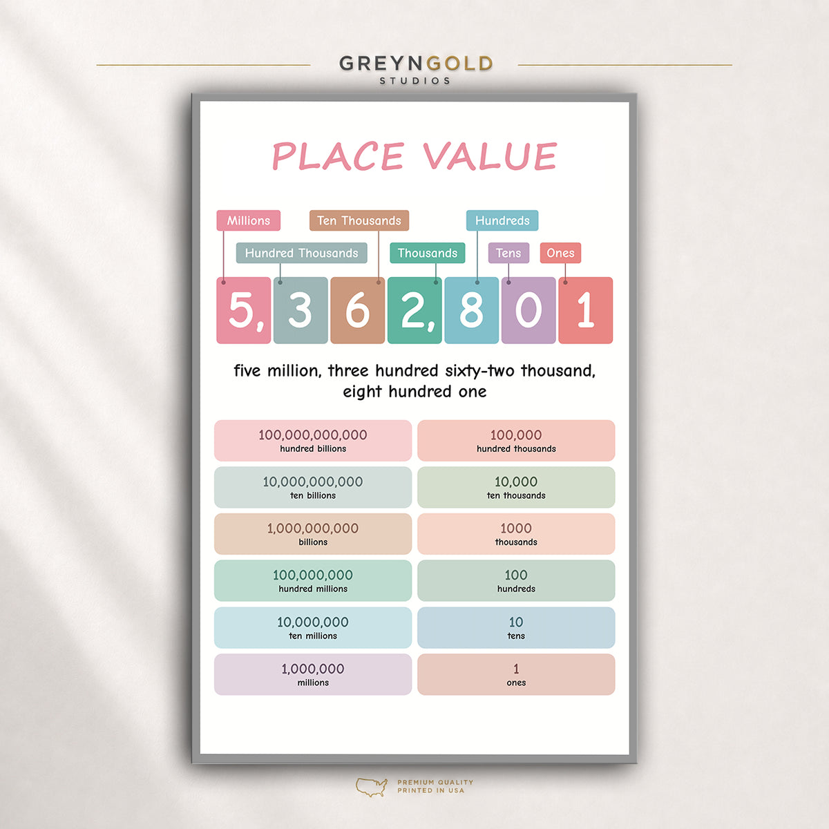 Place Value Math Poster for Kids – Educational Wall Art, Elementary Classroom Learning Chart, School & Homeschool Decor Premium Poster Print - Pick Size