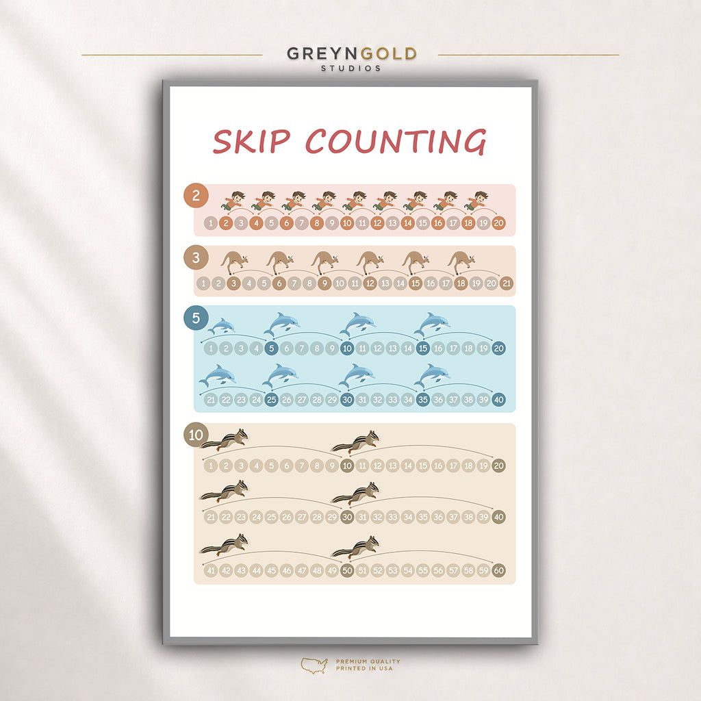 Skip Counting Math Poster for Kids – Educational Wall Art, Elementary Learning Chart, Classroom & Homeschool Decor Premium Poster Print - Pick Size