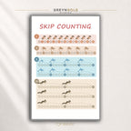 Skip Counting Math Poster for Kids – Educational Wall Art, Elementary Learning Chart, Classroom & Homeschool Decor Premium Poster Print - Pick Size
