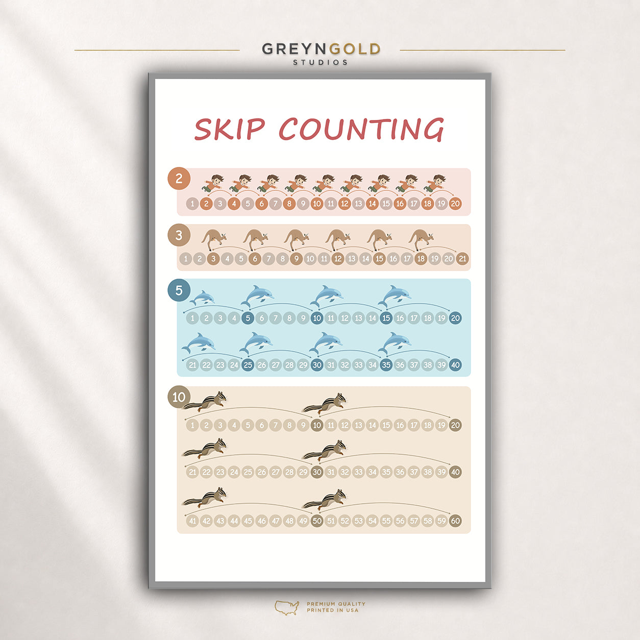 Skip Counting Math Poster for Kids – Educational Wall Art, Elementary Learning Chart, Classroom & Homeschool Decor Premium Poster Print - Pick Size