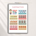 Subtraction Math Learning Poster – Elementary Classroom Educational Wall Art, Kids & Homeschool Decor Premium Poster Print - Pick Size