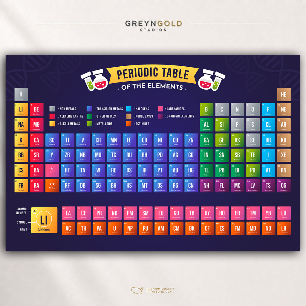 Periodic Table of Elements Poster - Chemistry Educational Wall Art, Science Classroom Decor, STEM Learning Chart, Homeschool Kids Poster Premium Poster Print - Pick Size
