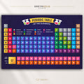 Periodic Table of Elements Poster - Chemistry Educational Wall Art, Science Classroom Decor, STEM Learning Chart, Homeschool Kids Poster Premium Poster Print - Pick Size