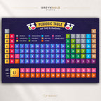 Periodic Table of Elements Poster - Chemistry Educational Wall Art, Science Classroom Decor, STEM Learning Chart, Homeschool Kids Poster Premium Poster Print - Pick Size