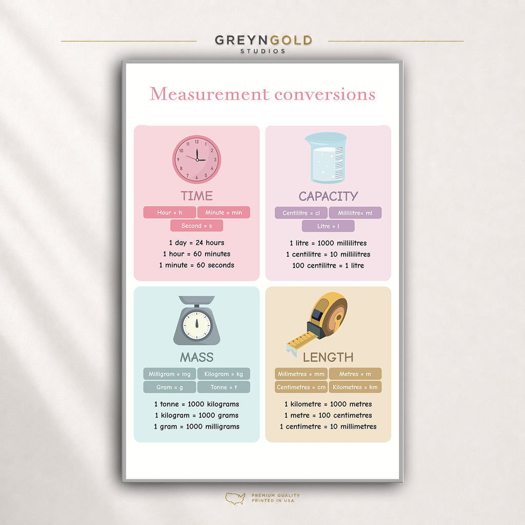 Measurement Conversions Poster for Kids – Time, Length, Mass & Capacity Math Chart, Educational Classroom Wall Art, Homeschool Learning Decor Premium Poster Print - Pick Size