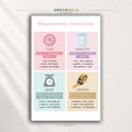 Measurement Conversions Poster for Kids – Time, Length, Mass & Capacity Math Chart, Educational Classroom Wall Art, Homeschool Learning Decor Premium Poster Print - Pick Size