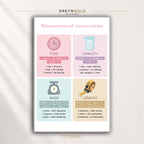 Measurement Conversions Poster for Kids – Time, Length, Mass & Capacity Math Chart, Educational Classroom Wall Art, Homeschool Learning Decor Premium Poster Print - Pick Size