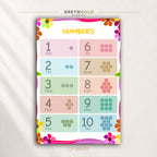 Numbers 1-10 Learning Poster - Counting Chart for Kids, Preschool Math Wall Art, Nursery Playroom Kids Room Decor Premium Poster Print - Pick Size