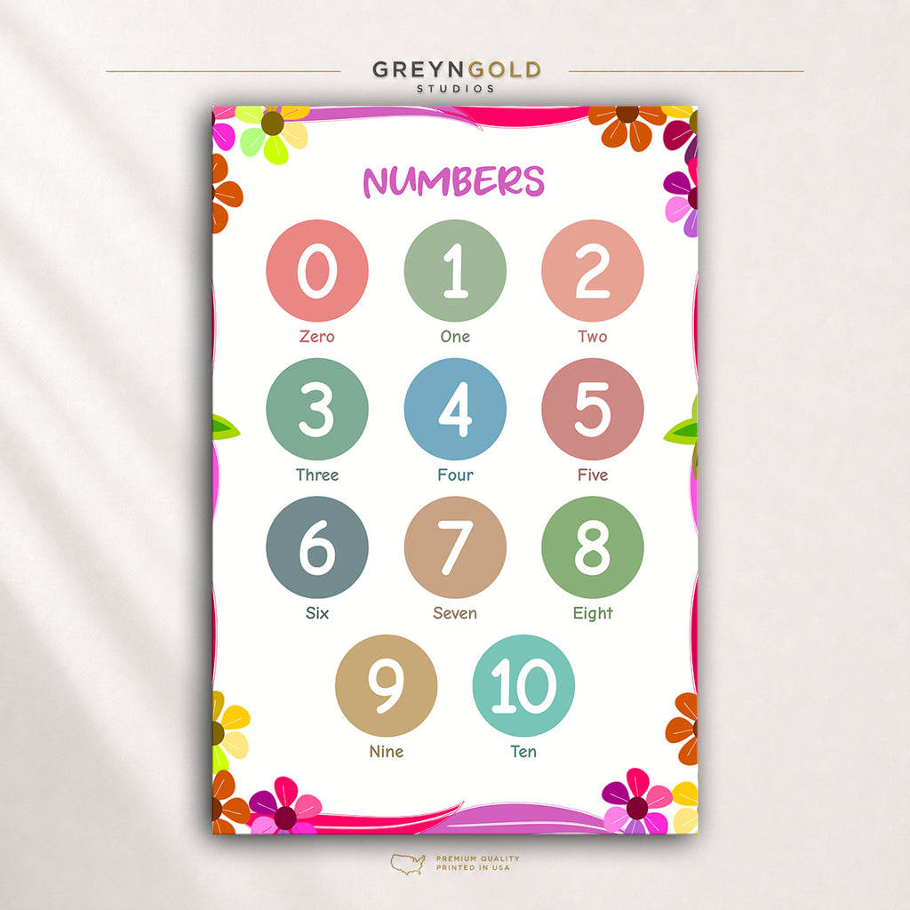 Numbers 0-10 Learning Poster - Educational Chart for Kids, Preschool Math Wall Art, Nursery Playroom Decor Premium Poster Print - Pick Size