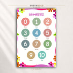 Numbers 0-10 Learning Poster - Educational Chart for Kids, Preschool Math Wall Art, Nursery Playroom Decor Premium Poster Print - Pick Size