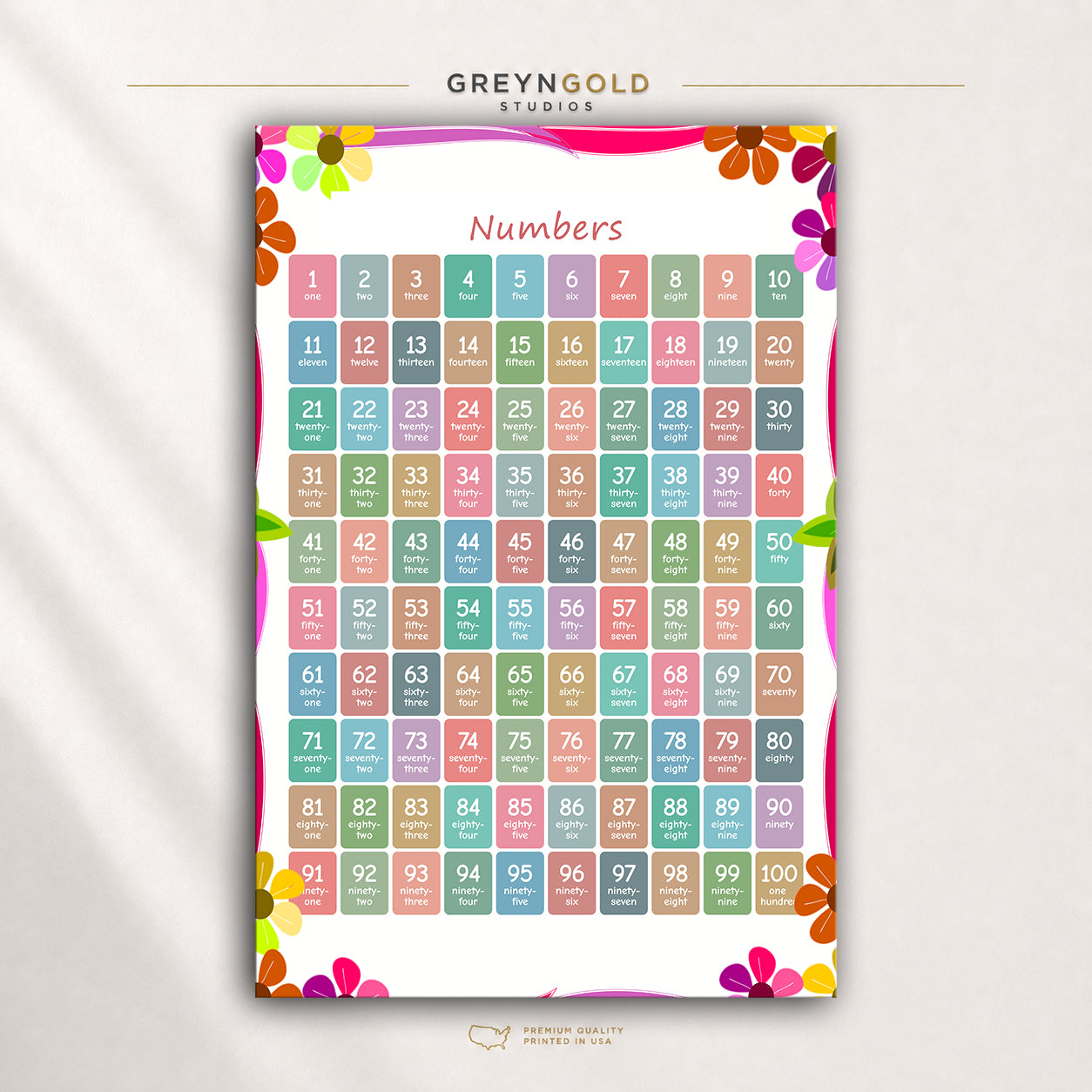 Numbers 1-100 Kids Math Learning Chart - Educational Poster, Classroom Wall Art, Kids Study Room Decor & Homeschool Teaching Aid Premium Poster Print - Pick Size