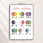 Color Mixing Poster for Kids – Primary & Secondary Colors Learning Chart, Educational Classroom Wall Art, Preschool Kindergarten Decor Premium Poster Print - Pick Size