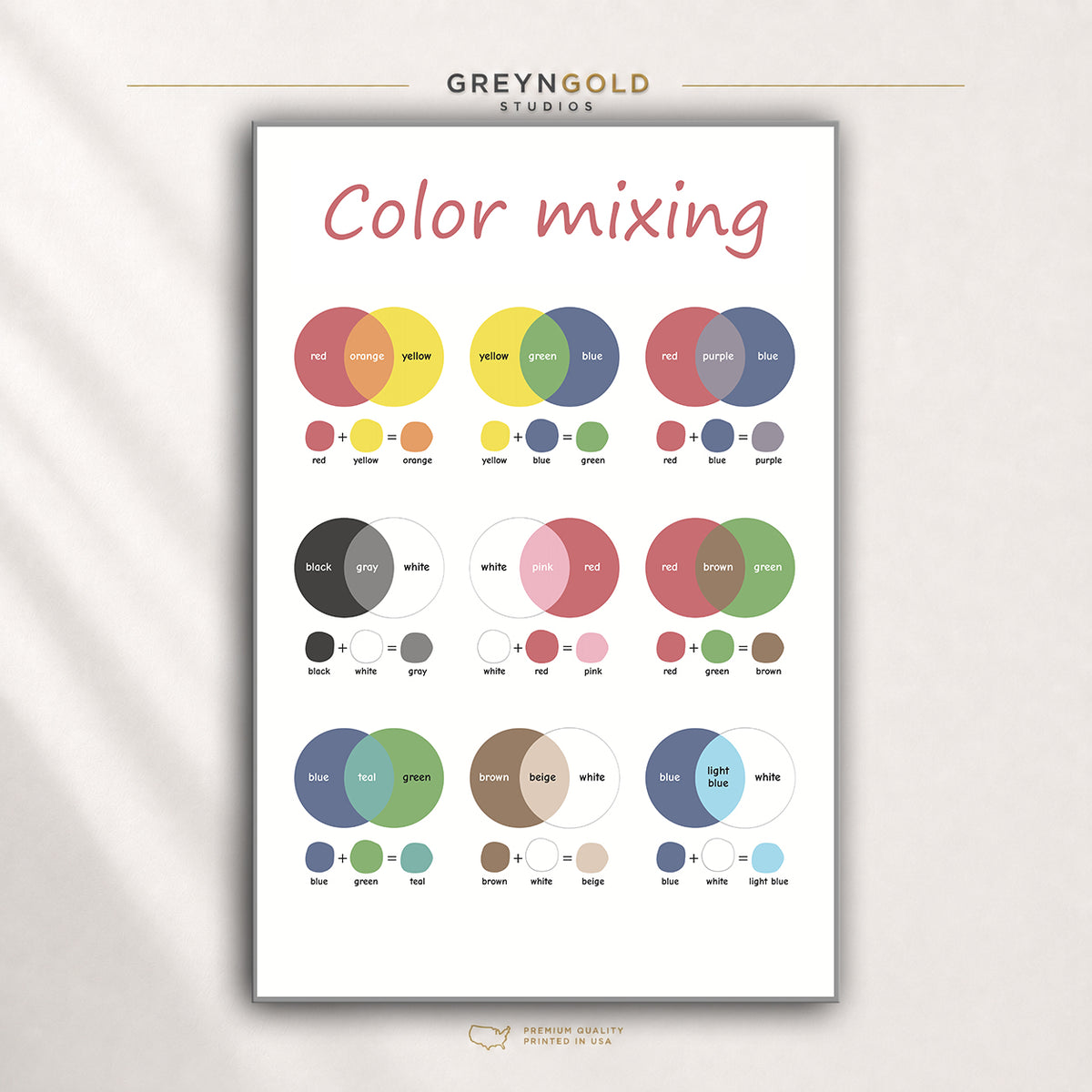 Color Mixing Poster for Kids – Primary & Secondary Colors Learning Chart, Educational Classroom Wall Art, Preschool Kindergarten Decor Premium Poster Print - Pick Size