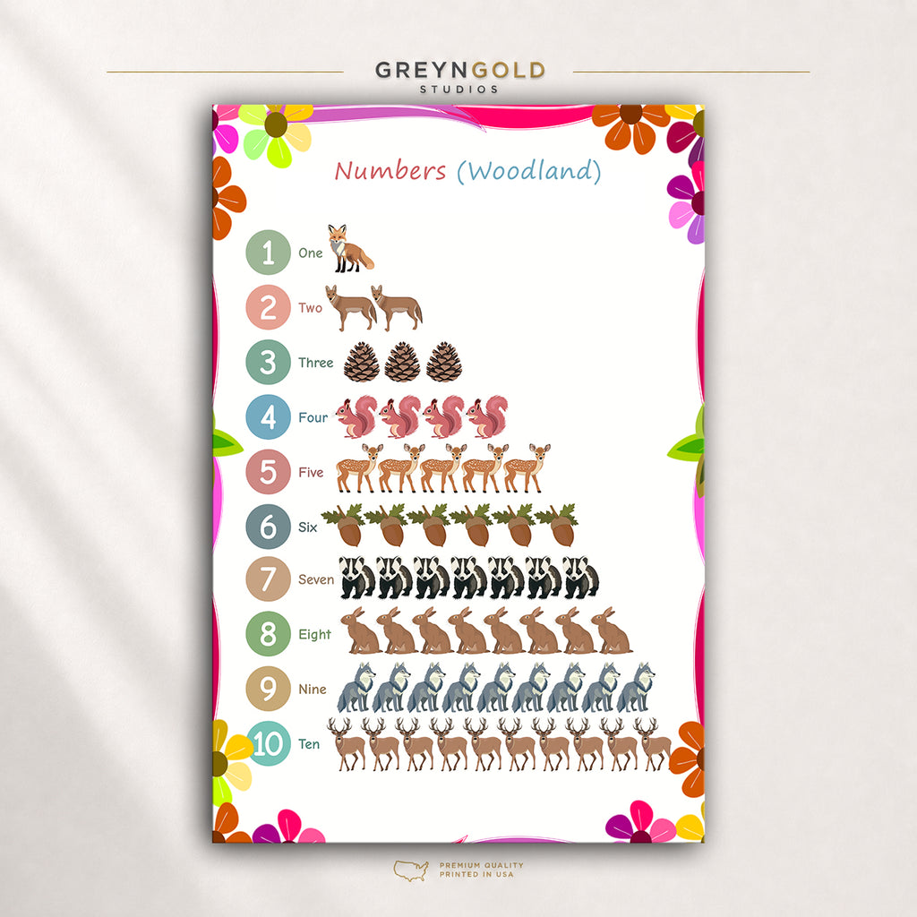 Counting 1–10 Woodland Animal Poster – Educational Wall Art for Kids, Classroom, Playroom & Homeschool Premium Poster Print - Pick Size