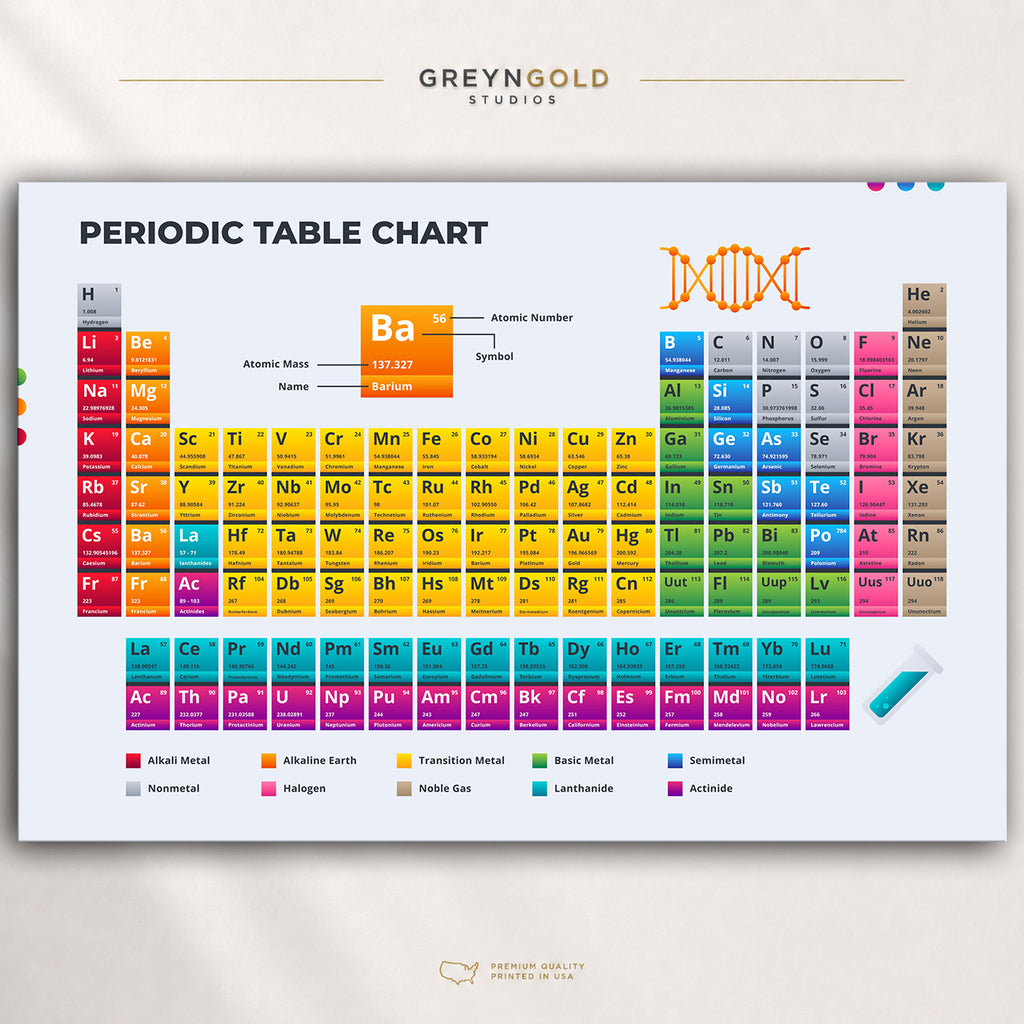 Periodic Table of Elements Poster - Science Educational Wall Art, Chemistry Classroom Decor, STEM Learning Chart, Homeschool Kids Poster Premium Poster Print - Pick Size