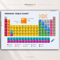 Periodic Table of Elements Poster - Science Educational Wall Art, Chemistry Classroom Decor, STEM Learning Chart, Homeschool Kids Poster Premium Poster Print - Pick Size