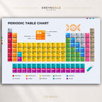 Periodic Table of Elements Poster - Science Educational Wall Art, Chemistry Classroom Decor, STEM Learning Chart, Homeschool Kids Poster Premium Poster Print - Pick Size