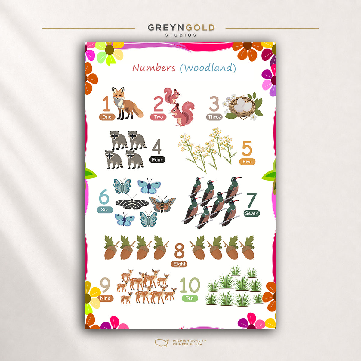 Woodland Animals Numbers 1–10 Poster – Kids Counting Chart, Preschool Learning Wall Art & Classroom Decor Premium Poster Print - Pick Size
