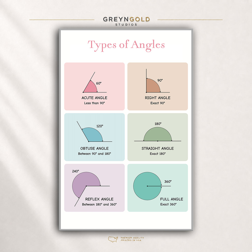 Geometry Angles Poster – Types of Angles Math Chart for Kids, Educational Classroom & Homeschool Wall Decor Premium Poster Print - Pick Size