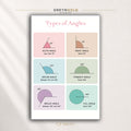Geometry Angles Poster – Types of Angles Math Chart for Kids, Educational Classroom & Homeschool Wall Decor Premium Poster Print - Pick Size